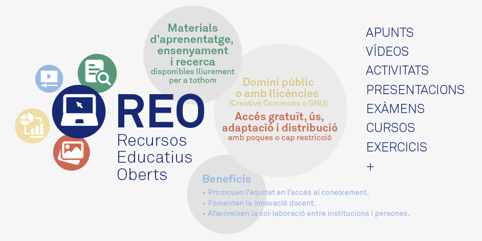 REO